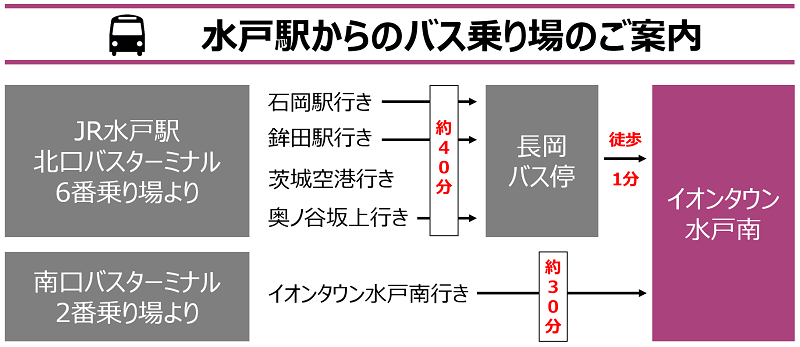イオンタウン水戸南