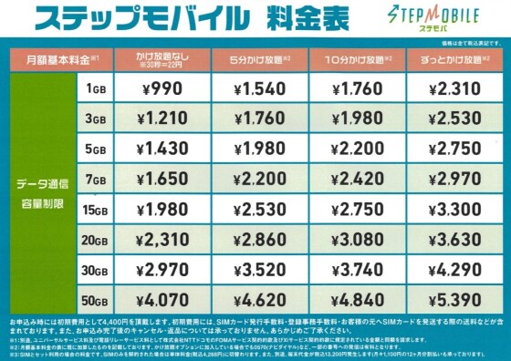 ステップモバイルへ行ってみましたよ♪