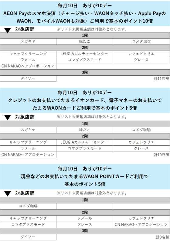7月10日よりありが10デーが変わります。 対象支払いでポイント基本の5倍！！さらにAEON Pay支払いならポイント基本の10倍！！