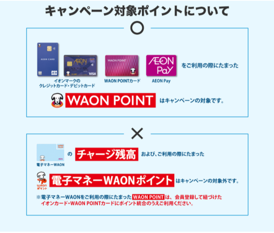 毎月5日  たまっているWAON POINTのご利用でWAON POINT10％ポイントバック！