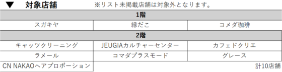 新AEON Payはじまる。
