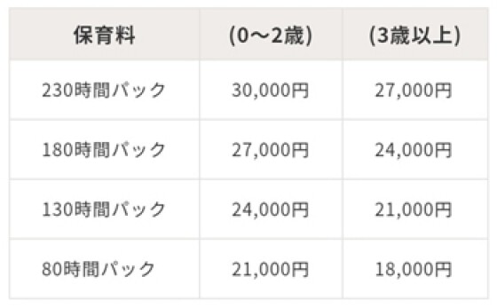イオンゆめみらい保育園