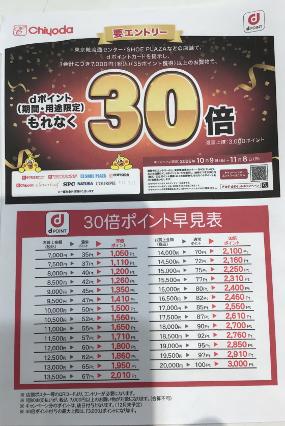 dポイントキャンペーン開催中！！！