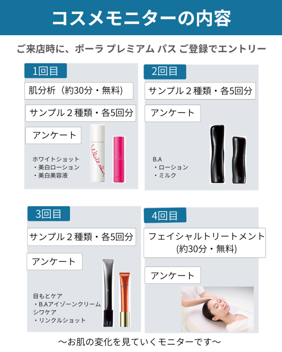 サンプルモニター募集