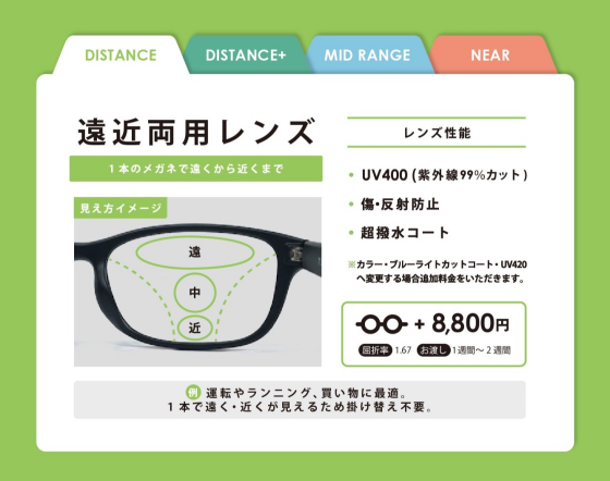 【はじめよう、遠近】