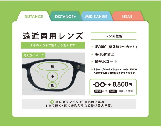【メガネ】はじめよう、遠近