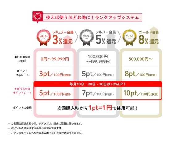 いつもポケットにさぼてんを〜アプリのご案内〜
