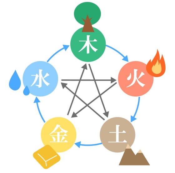 開運占い個人鑑定