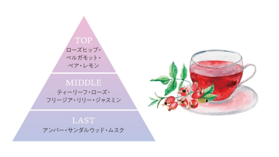 ♫ミルボンエルジューダ新商品入荷♫