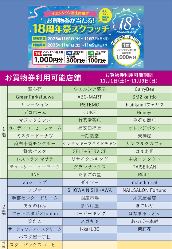 イオンタウン富士南18周年祭スクラッチ抽選会