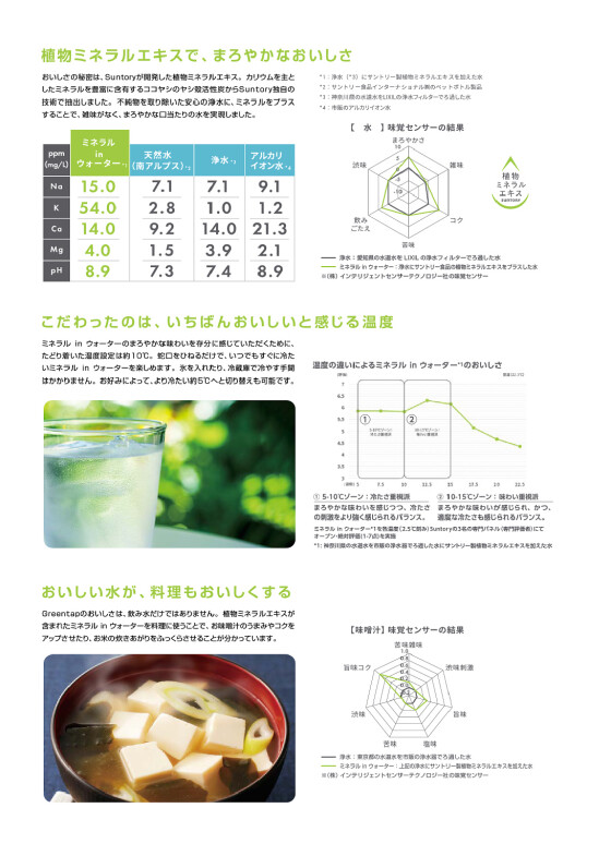 蛇口から冷たいミネラルinウォーター