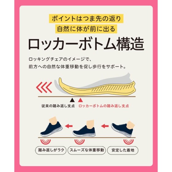 「ロコモ予防」していますか？