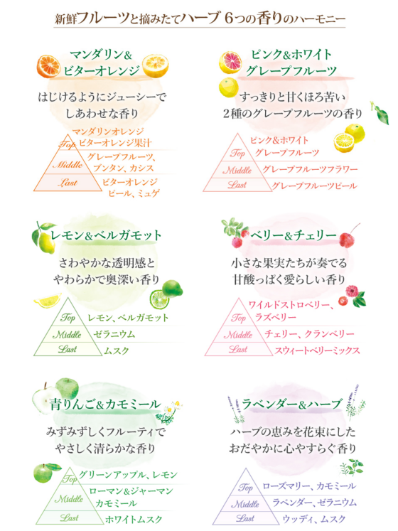 ギフト🎁に大人気！摘みたてのフルーツとハーブが織りなす香りのボディソープ🍊🌿💕