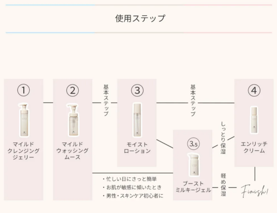 ✨新商品✨barrierise バリアライズ〜健やかな美しさをすべての