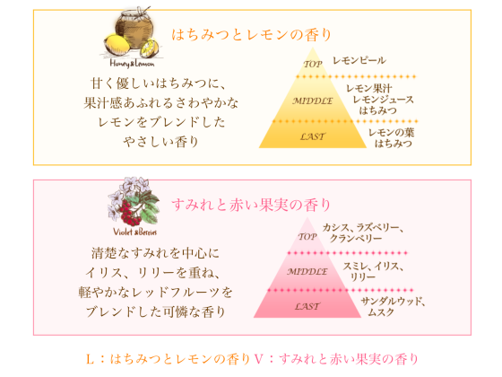 愛されくまのプーさん🐻🍯ボディケア