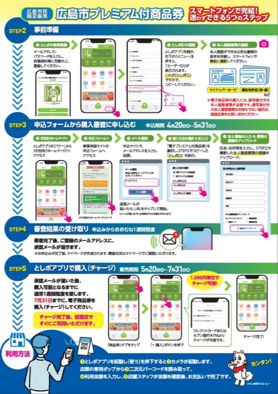 広島市プレミアム付商品券