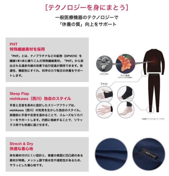 夏休みのリカバリーキャンペーン
