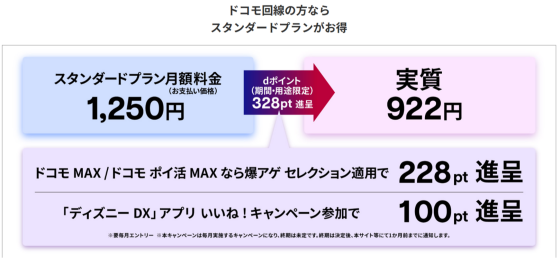 ドコモからディズニープラスに入会すると、お得な特典が盛りだくさん！ さらにドコモ回線の方なら割引のチャンス！