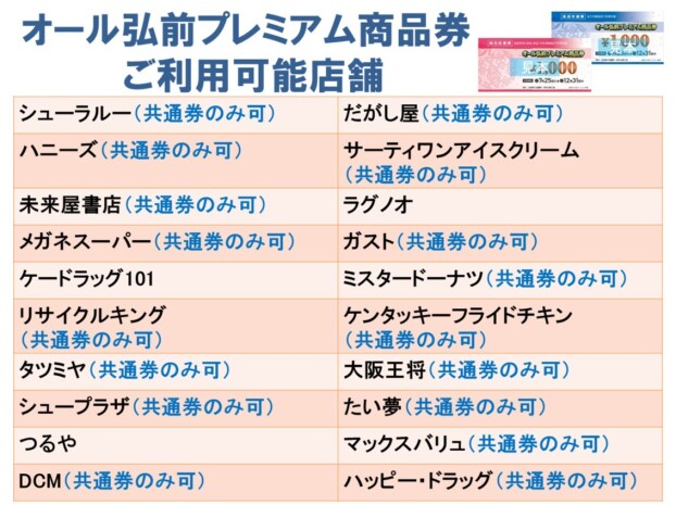 オール弘前プレミアム商品券　ご利用可能店舗