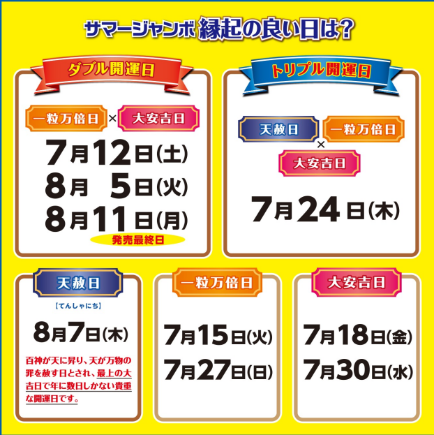 ☆縁起のよい日に宝くじ☆