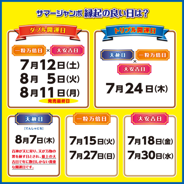 ☆縁起のよい日に宝くじ☆