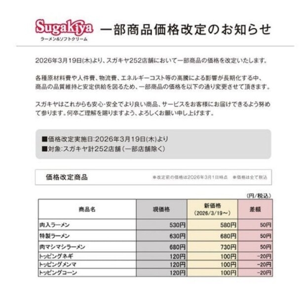 一部商品の料金改定のお知らせ。