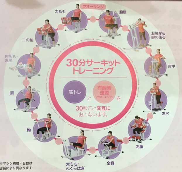 30分サーキットトレーニング❣️