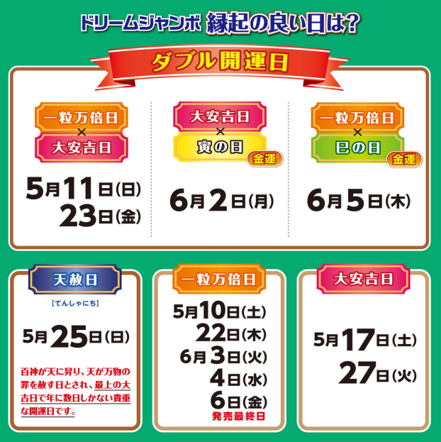 ドリームジャンボ宝くじ発売中の縁起の良い日。