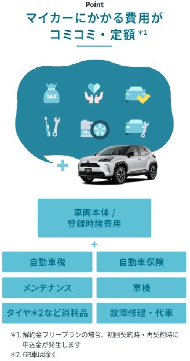 自動車税も自動車保険もタイヤもバッテリーもコミコミ
