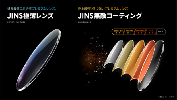 世界最高屈折率※「JINS極薄レンズ」とJINS史上最強に傷に強い「JINS無敵コーティング」
