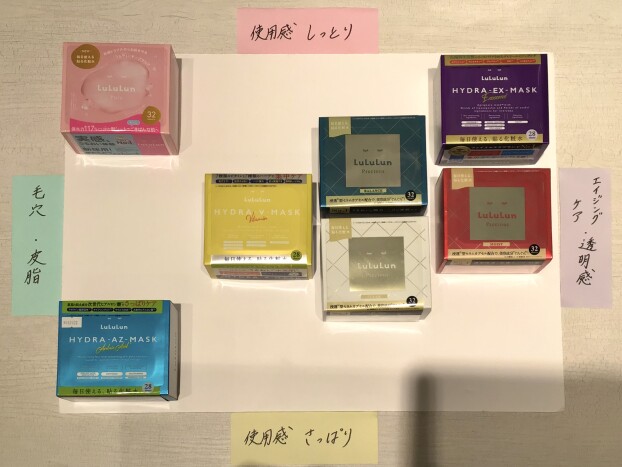 ルルルン　フェイスマスク