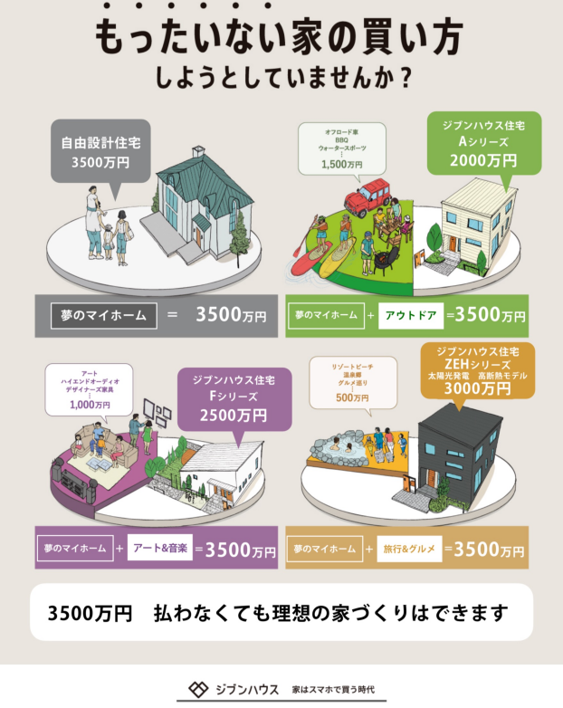 もったいない家の買い方していませんか？