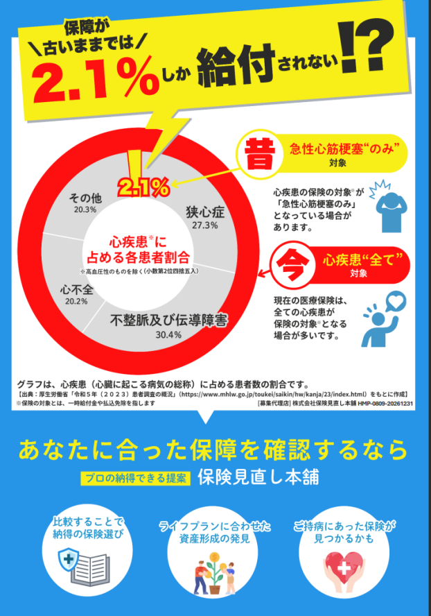 いざという時、使える保険 